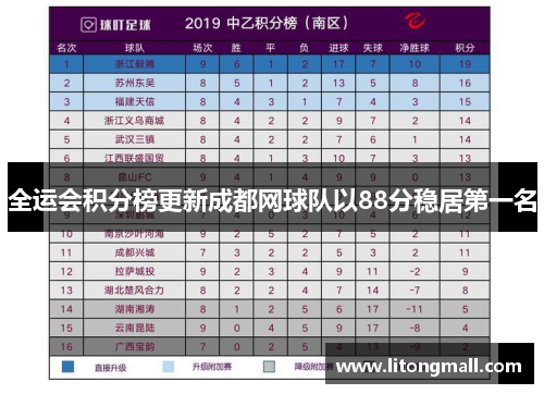 全运会积分榜更新成都网球队以88分稳居第一名